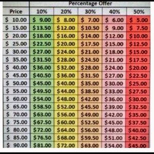 I <3 reasonable offers!